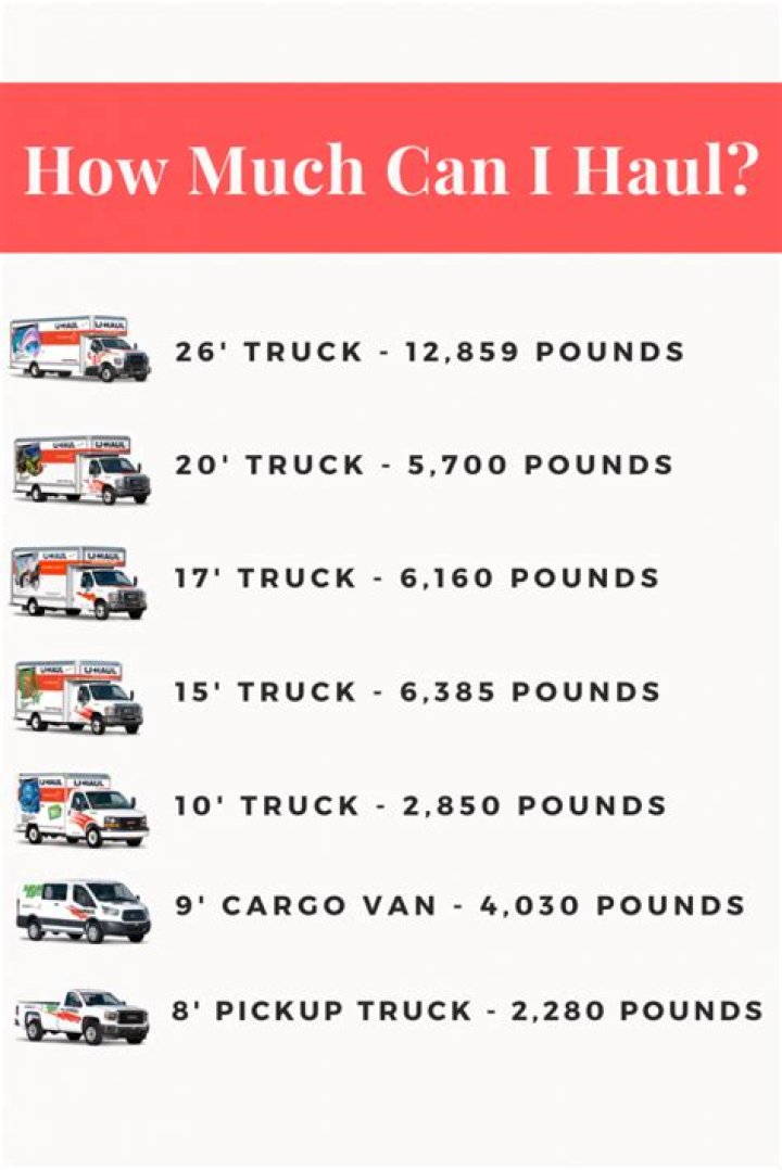 Is it worth buying a truck with 80000 miles?
