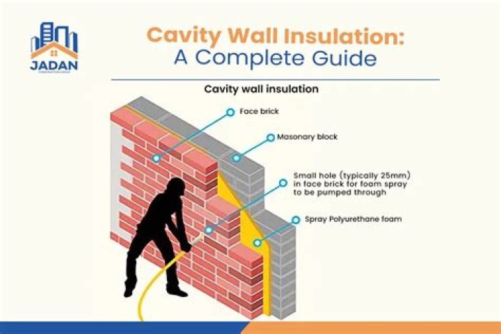 Is it worth getting cavity wall insulation?