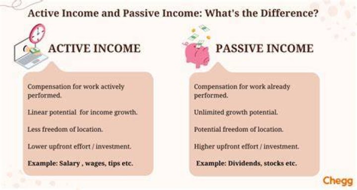 Is k1 income active or passive?
