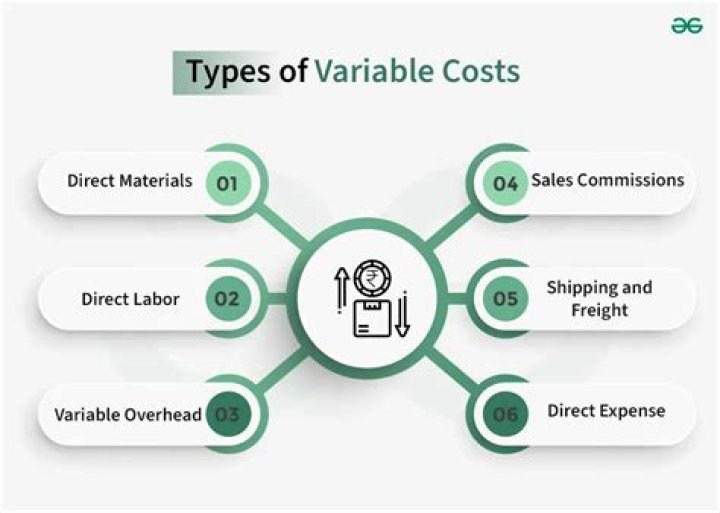 Is labor part of variable cost?