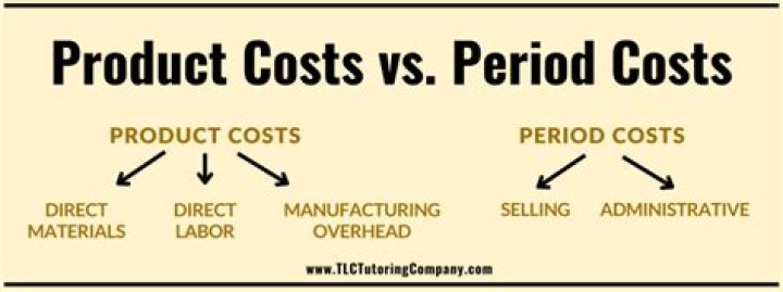 Is manufacturing overhead a period cost?