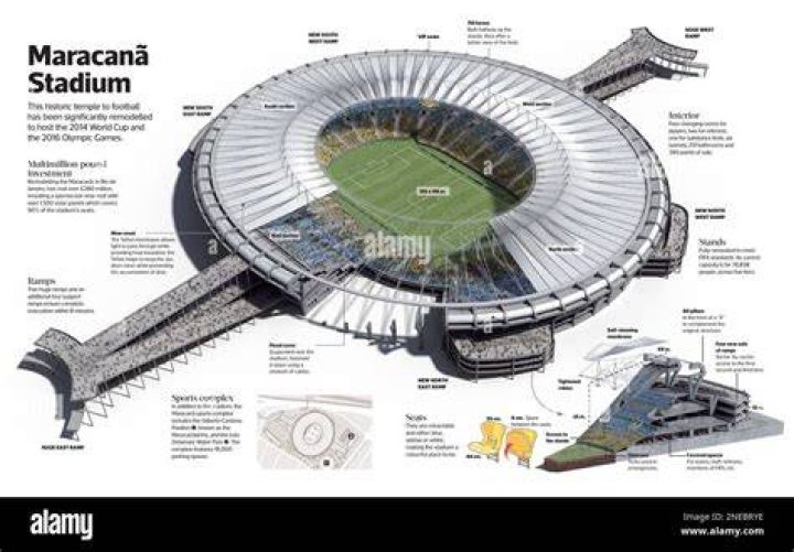 Is Maracana the biggest stadium in the world?