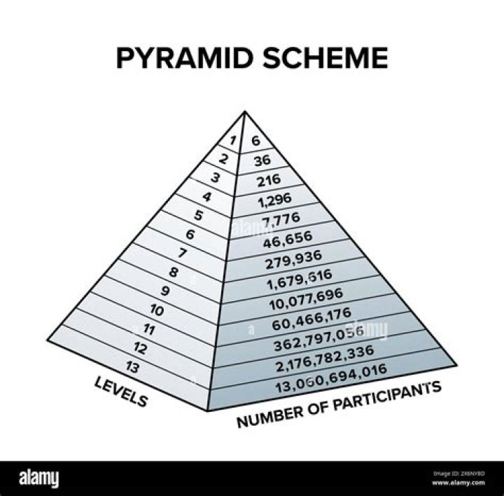 Is Mary Ka a pyramid scheme?