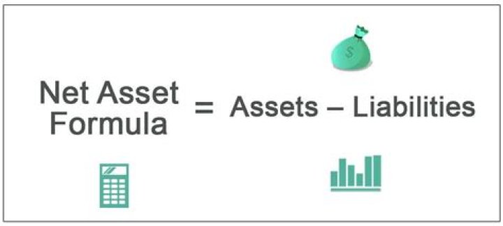 Is net income a liability or equity?