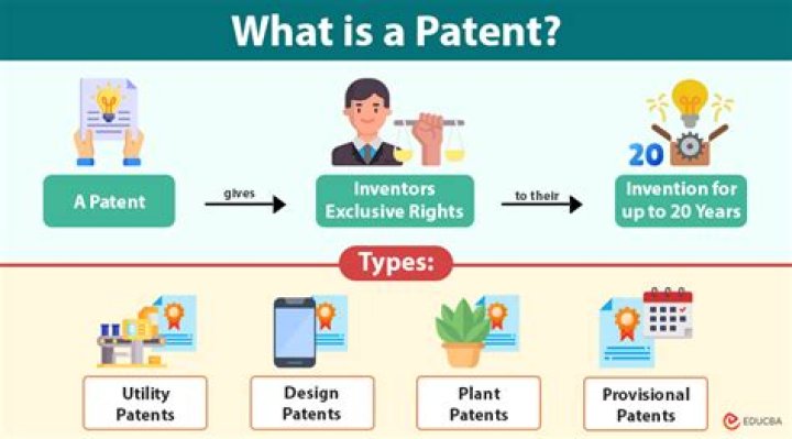 Is patent real or financial asset?