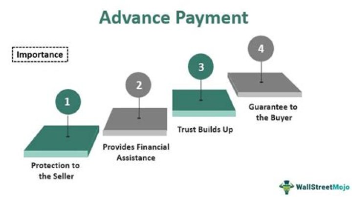 Is payment in advance a current asset?