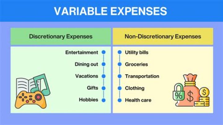 Is payroll a variable expense?