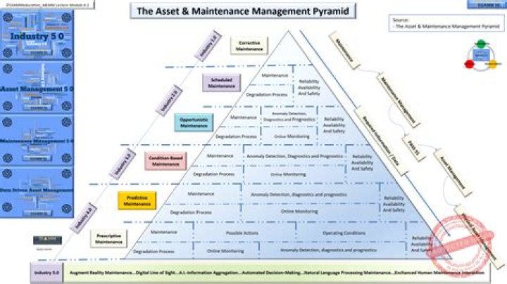 Is performed services an asset?