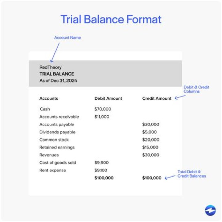 Is returns inwards debit or credit in trial balance?