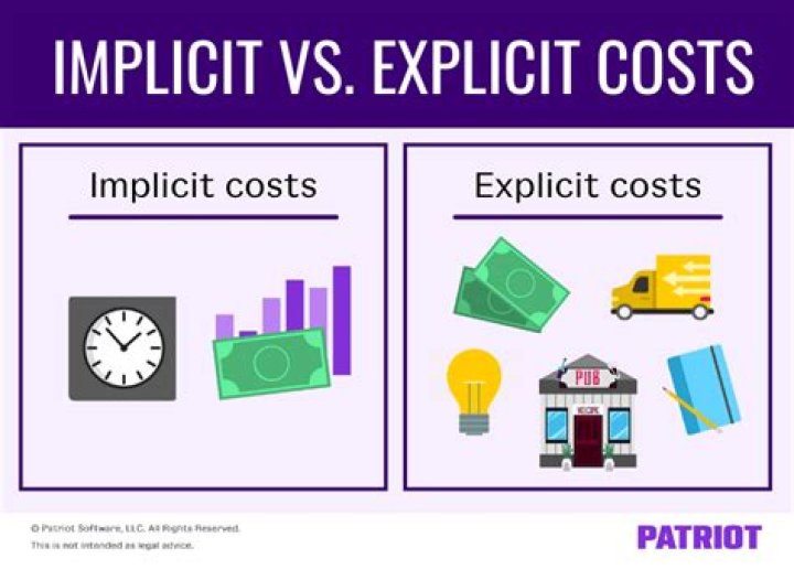Is salary an implicit cost?