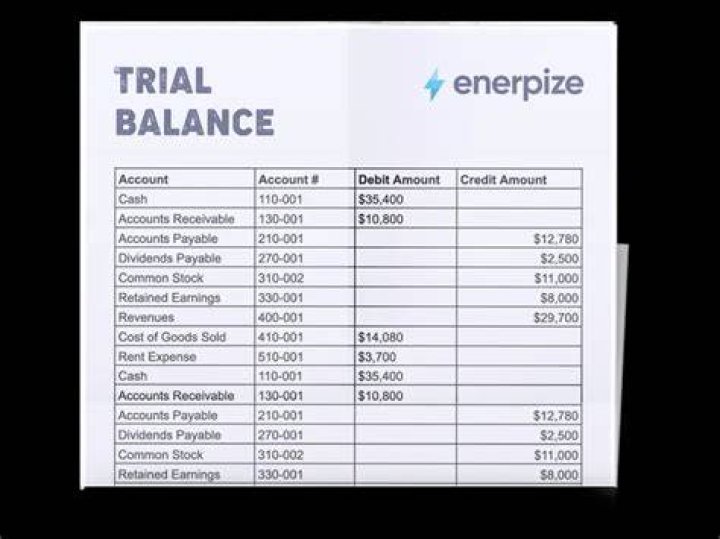 Is sales an asset in trial balance?