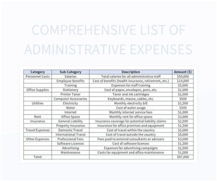 Is sales salaries and administrative expense?