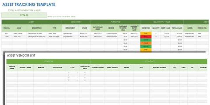 Is service revenue an asset or revenue?