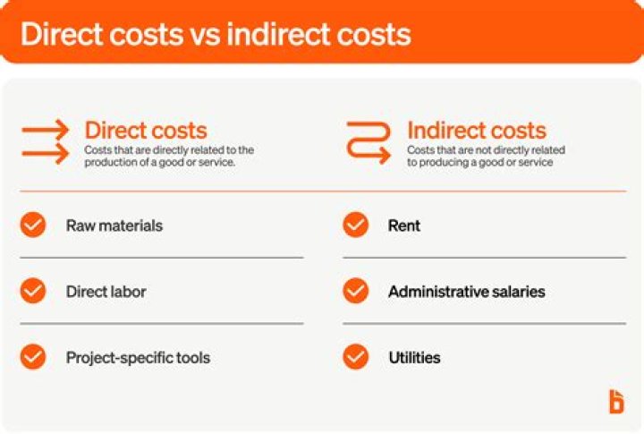 Is shipping a direct cost?