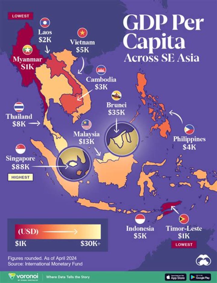 Is Southeast Asia a developing country?
