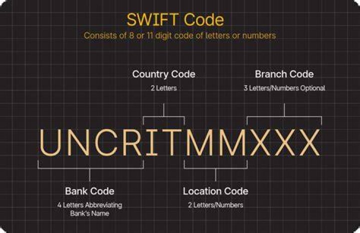 Is SWIFT BIC and SWIFT code the same?