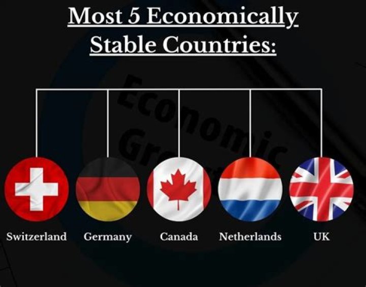 Is Switzerland economically stable?
