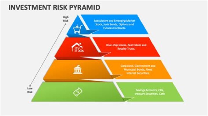Is Tech a risky investment?