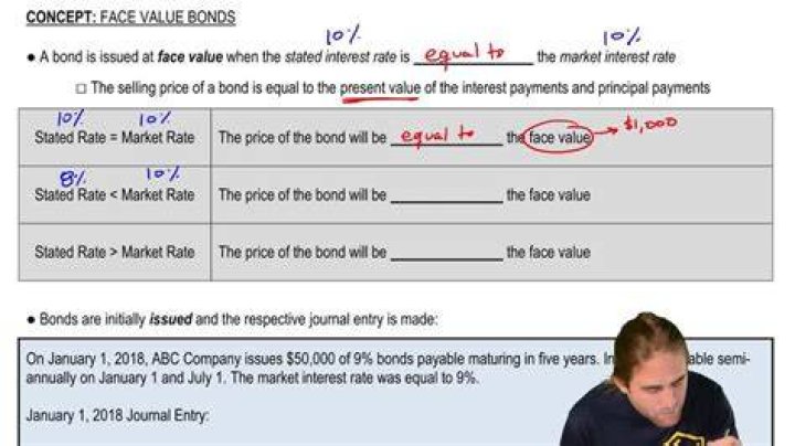 Is the face value of a bond always 1000?
