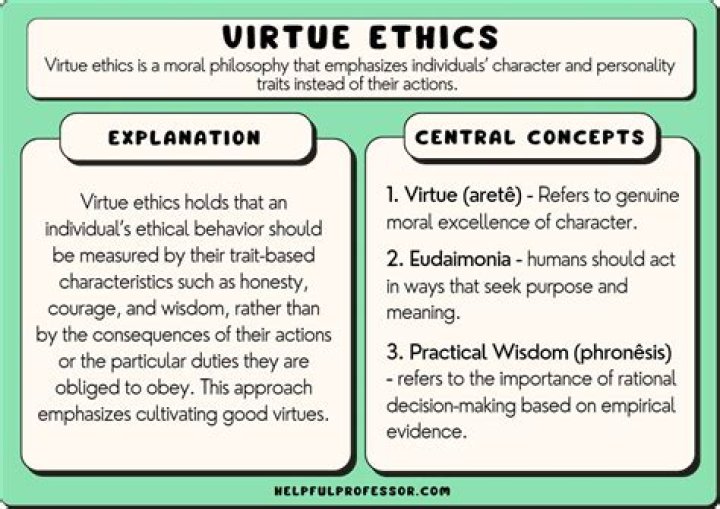 Is the goal of maximizing shareholder wealth necessarily ethical or unethical?