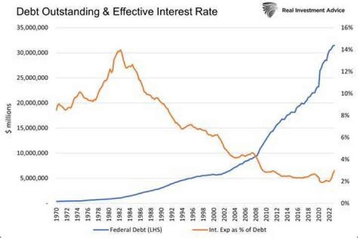 Is the relevant cost of debt the interest rate on outstanding debt or the interest rate on new debt Why?