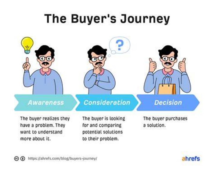 Is the vendor the buyer?