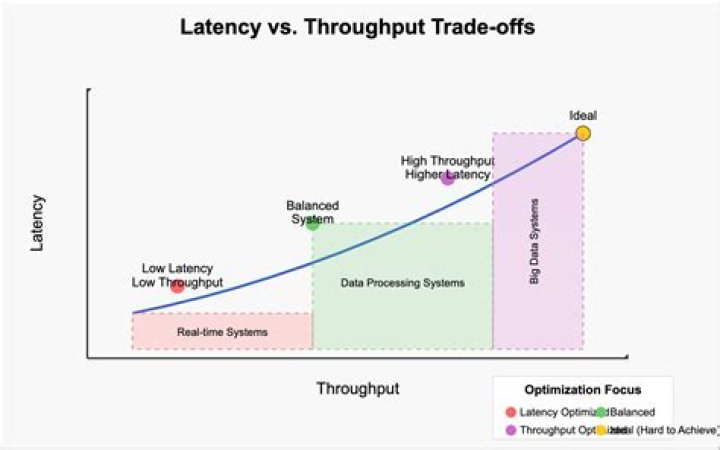 Is there a difference between throughput and output?