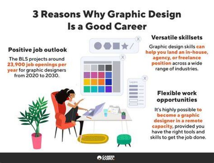 Is there a future for graphic design careers?