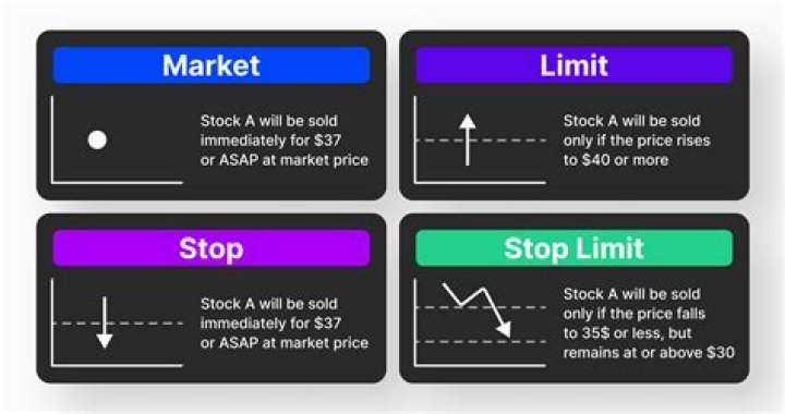 Is there a profit limit?