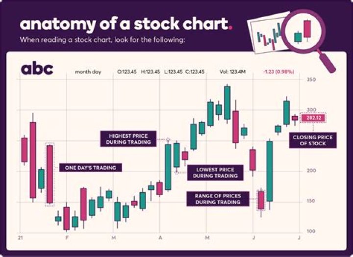 Is there a school that teaches stock market?