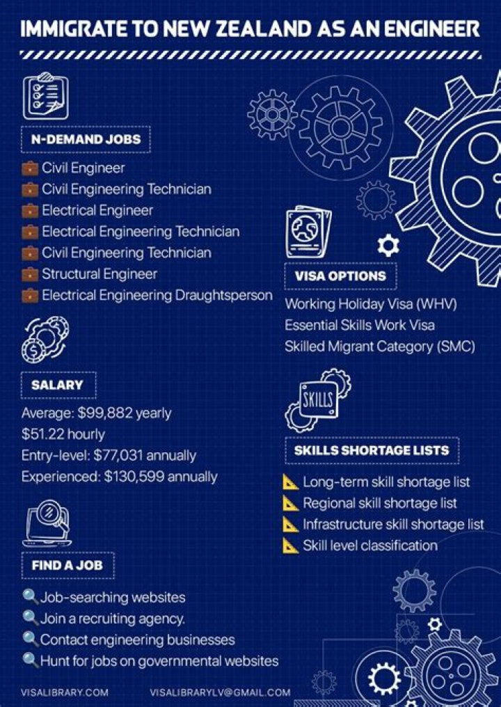 Is there a shortage of engineers in New Zealand?