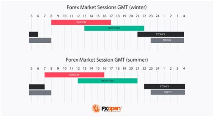 Is there level 2 for forex?