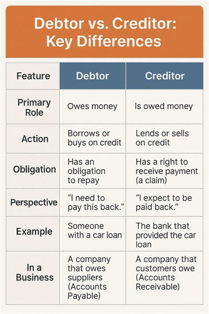 Is trade debtors debit or credit?