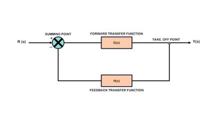 Is transfer function same as gain?