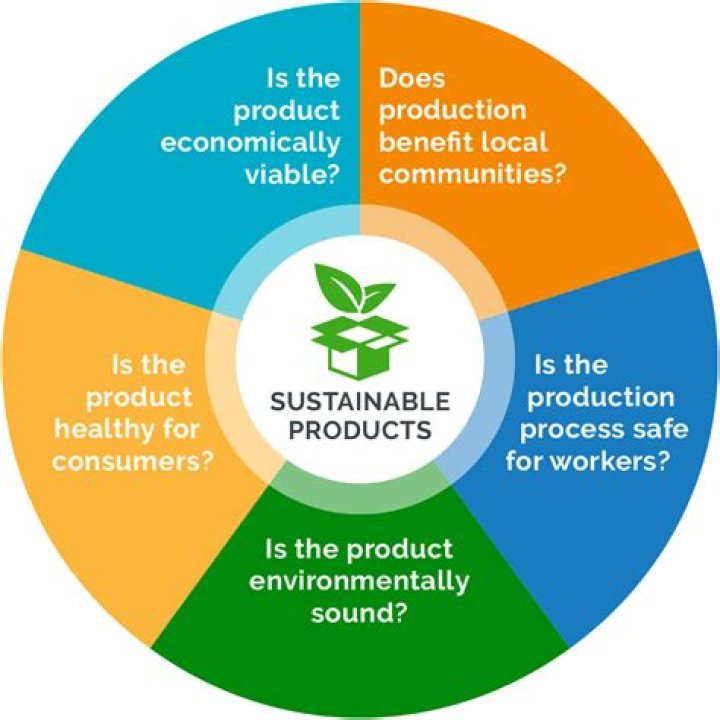 Is UPS a sustainable corporation?