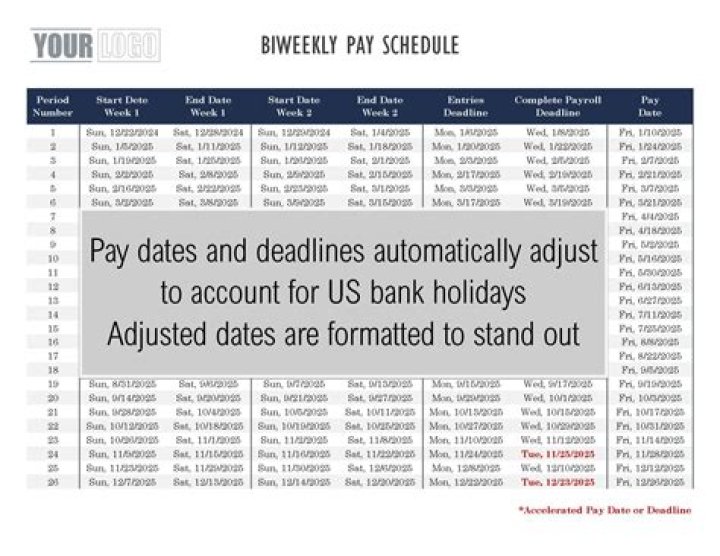Is Weekly pay a salary?