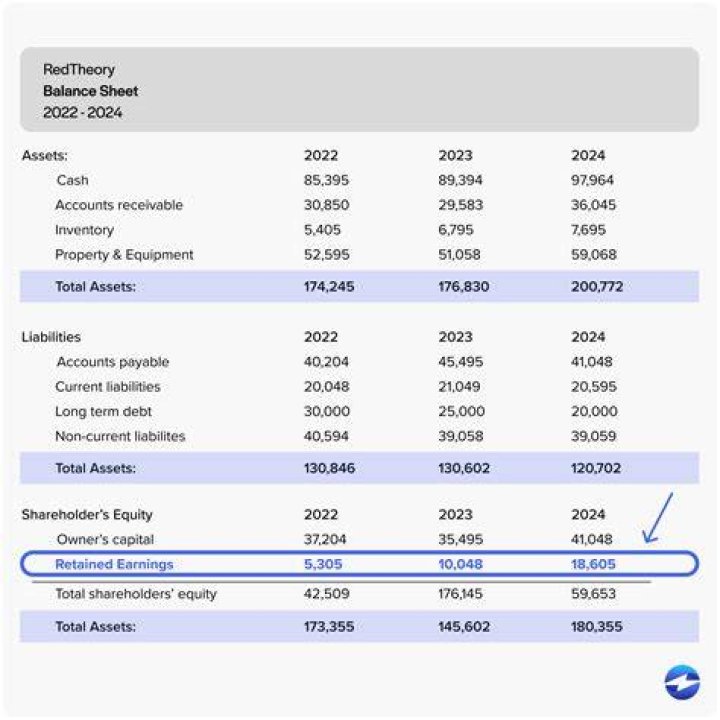 Should retained earnings be in trial balance?