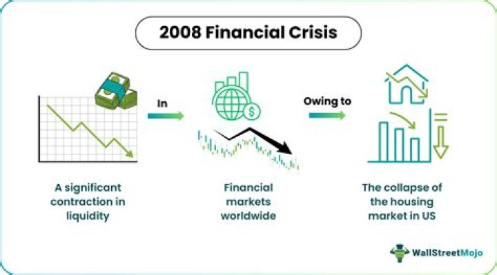 Was the financial crisis in 2008 or 2009?