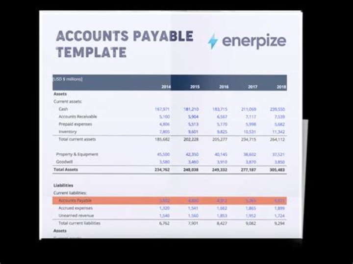 What 3 transactions in QuickBooks online are reflected in the accounts payable aging detail report?