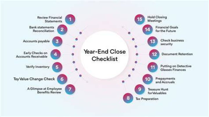What accounts are closed at year end?