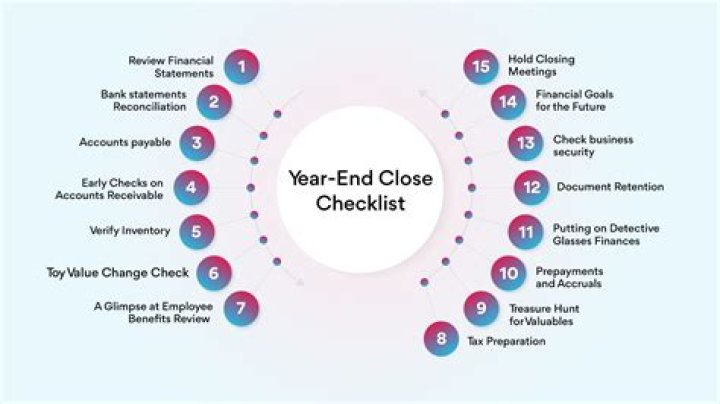 What accounts are not closed at the end of the fiscal year?