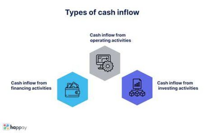 What affects cash inflow?