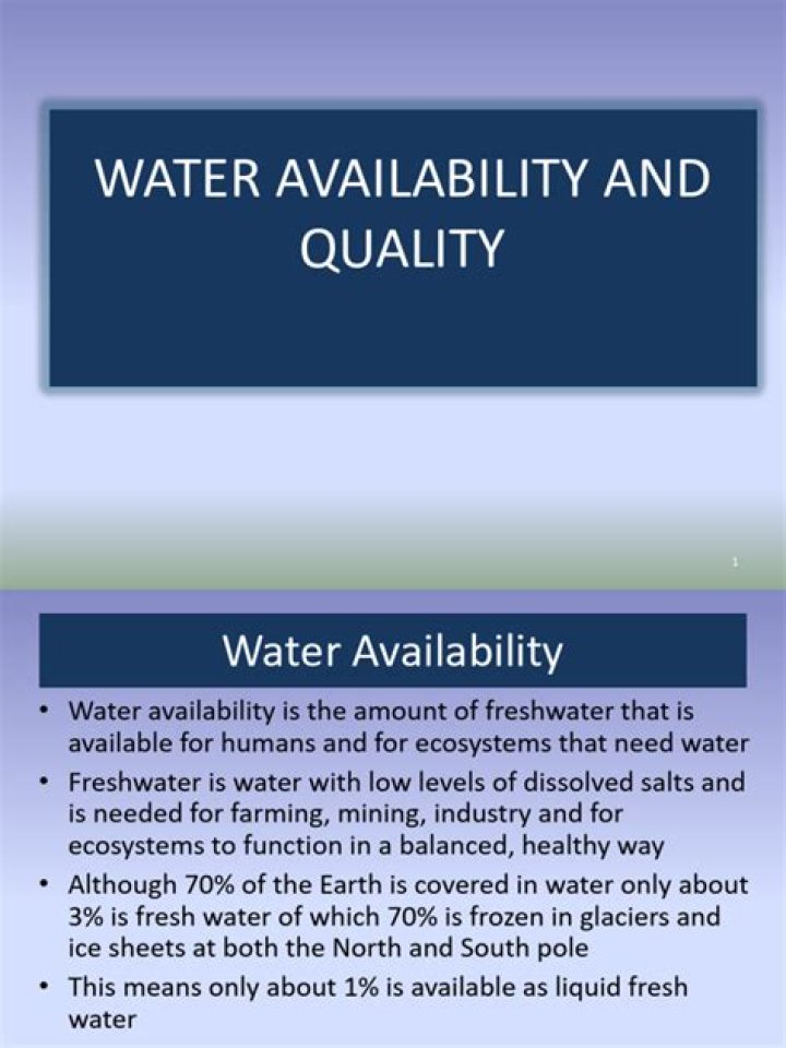 What affects water availability and quality?