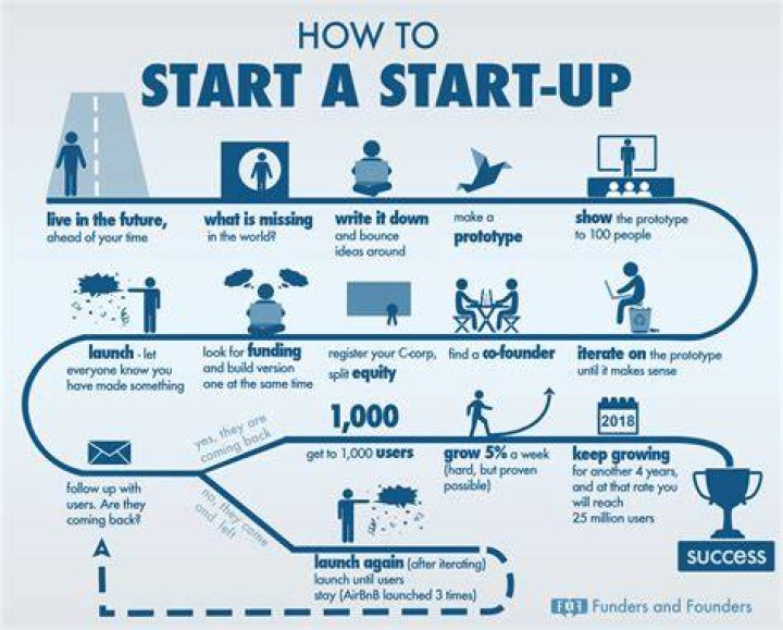 What are 10 startup tips for a new business?