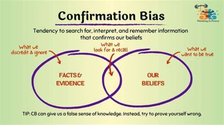What are 2 common behavioral biases that affect investors?