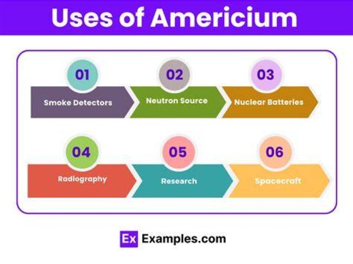 What are 2 uses of americium?