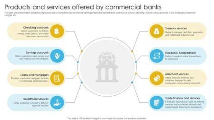 What are 3 services that banks provide?