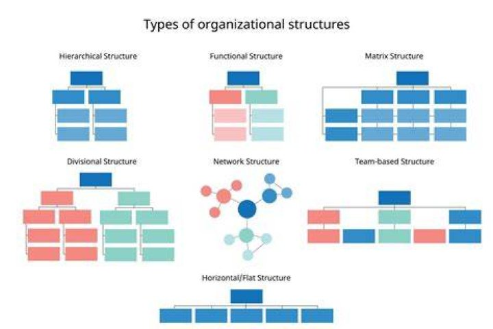 What are 4 major types of systems in an organization?