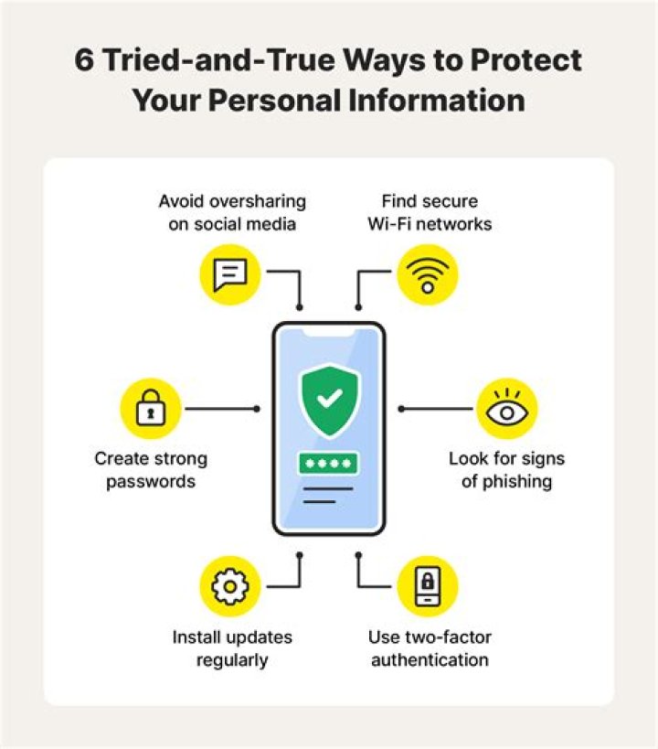 What are 4 things you can do to protect your personal information?