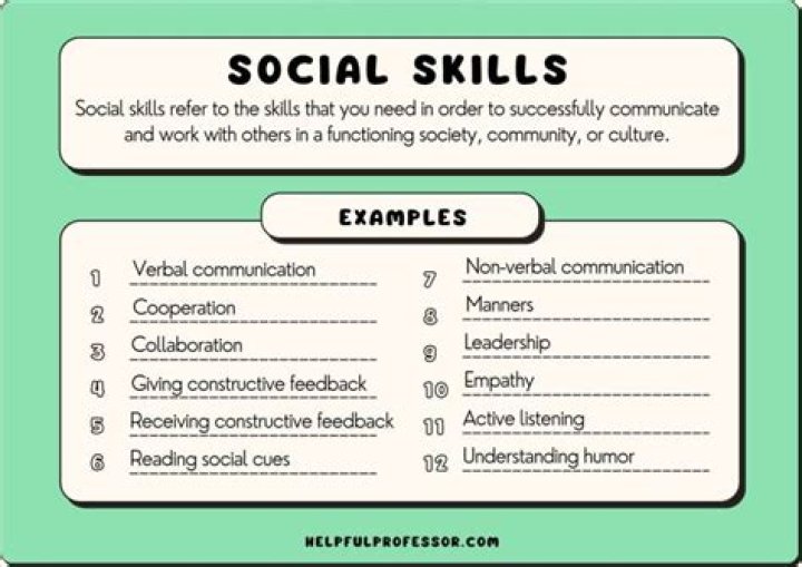 What are 5 examples of social skills?